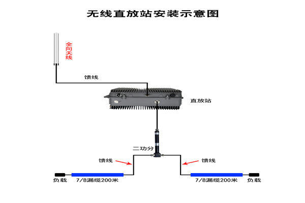 光纤直放站