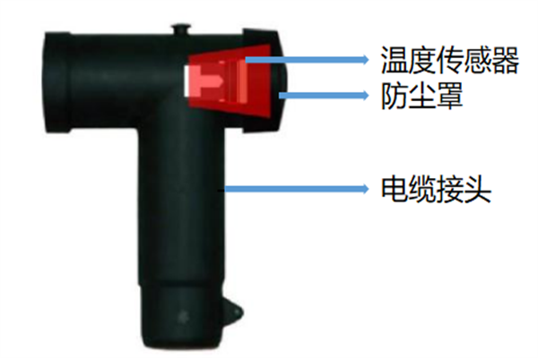 堵头测温