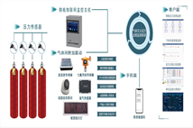 站室消防环境监控系统